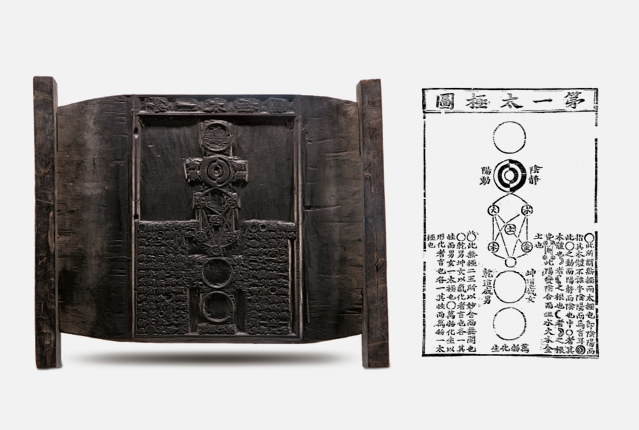 Seonghaksipdo (Ten Diagrams on Sage Learning, 1681)